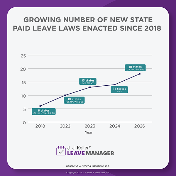 new state paid leave laws