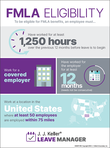 FMLA Eligibility infographic